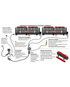 Kit Eletrônico para Adaptação em Plantadeira - AGR