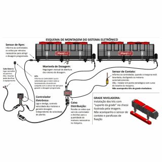 Kit Eletrônico para Adaptação em Plantadeira - AGR